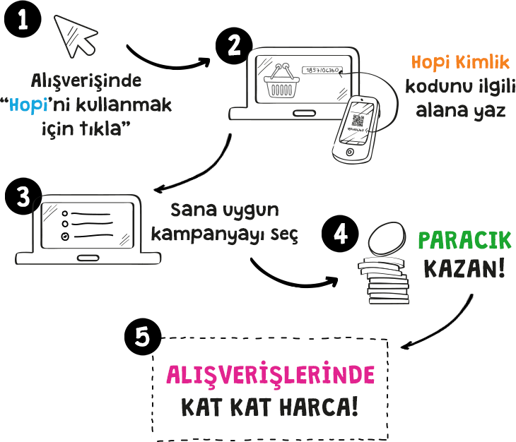 on numara çekiliş sonuçları Hopi, 100 milyon dolar değerleme ile ...